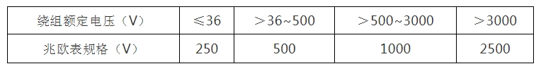 電動(dòng)機(jī)絕緣電阻測(cè)量方法(電動(dòng)機(jī)絕緣電阻的測(cè)量,對(duì))