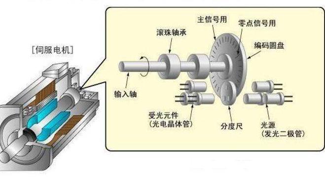 同步電機和單相電機的區(qū)別（從原理到應(yīng)用，全面介紹）