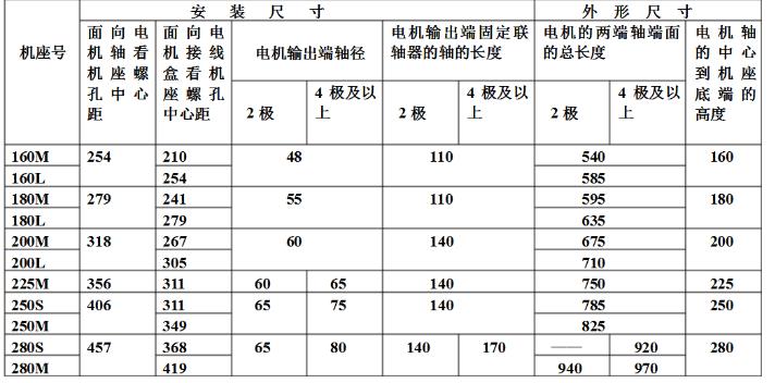 單相電機電流大小有什么影響（介紹單相電機電流變化對性能的影響）