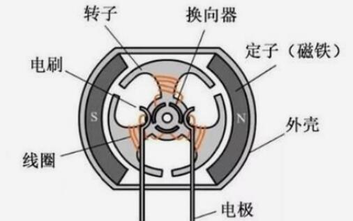 單相電機(jī)啟動電容器的作用原理及使用方法詳解