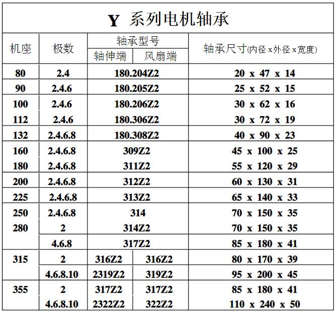 什么是單相電容電機(jī)？（初學(xué)者必看的電機(jī)入門指南）