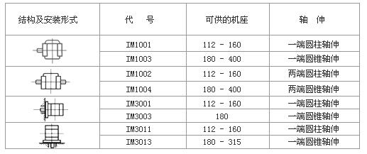 電機(jī)出來(lái)4根線怎么接？這篇教程讓你秒懂