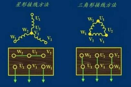 交流電機(jī)低速起動(dòng)失敗的原因及解決方法