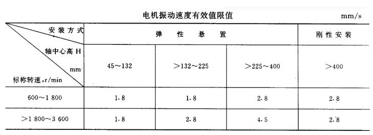 變頻器不能接震動(dòng)電機(jī)嗎（變頻器與震動(dòng)電機(jī)的配合原則）