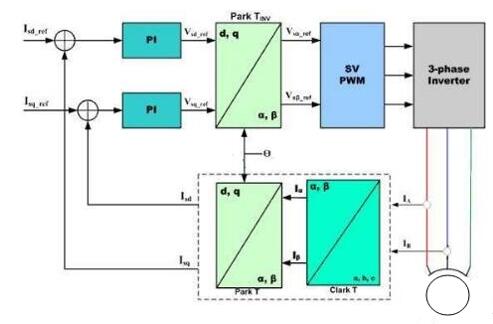 永磁電機(jī)和同步電機(jī)的區(qū)別詳解（從結(jié)構(gòu)工作原理到應(yīng)用場(chǎng)景）