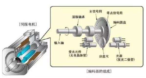 單相電機(jī)兩極和四極的區(qū)別及其應(yīng)用場景分析