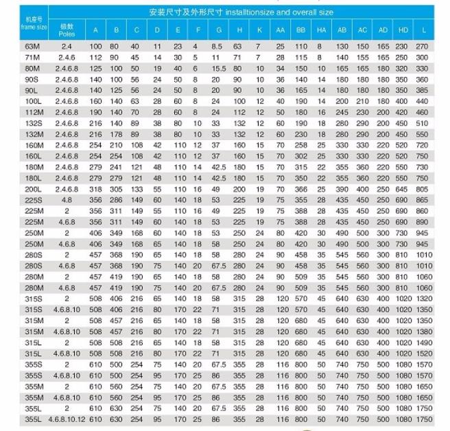 交流電機(jī)為什么需要標(biāo)注海拔高度？