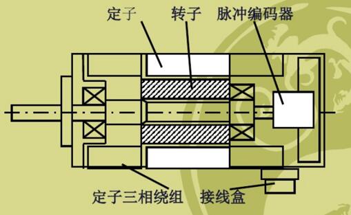 PLC如何控制雙速電機(jī)實現(xiàn)精準(zhǔn)控制？
