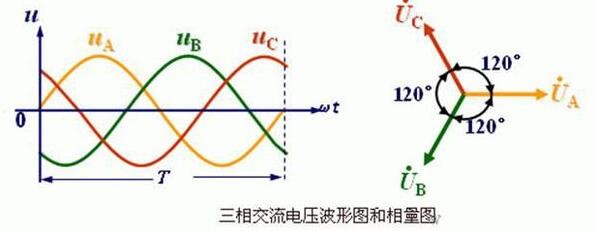 1200w電機(jī)需要配備多大電瓶才能滿足需求？