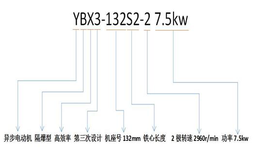 電機(jī)軟啟動(dòng)的原理及應(yīng)用介紹