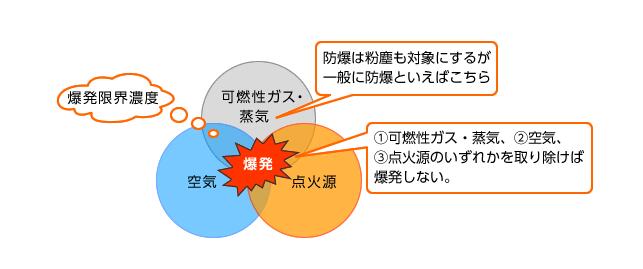 差速電機(jī)和永磁電機(jī)的區(qū)別（詳解電機(jī)種類和功能）