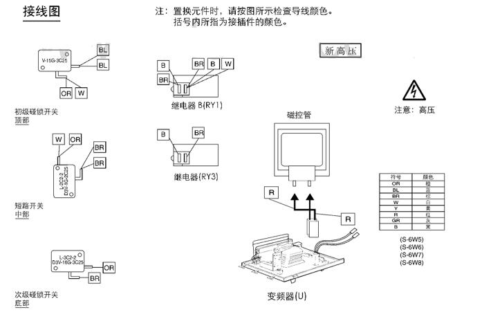 電機燒壞原因有哪些，常見電機故障及原因分析