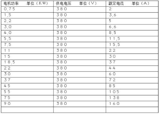 控制器和電機的搭配，如何選擇合適的控制器與電機