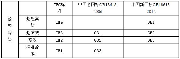 電機電源線如何選，電機電源線的選擇和方法