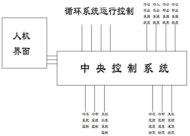 電機(jī)缺相還能正反轉(zhuǎn)嗎，討論電機(jī)缺相對(duì)正反轉(zhuǎn)的影響