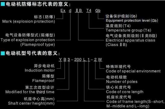 電機的分類和區(qū)別，詳解不同類型電機的特點和應(yīng)用