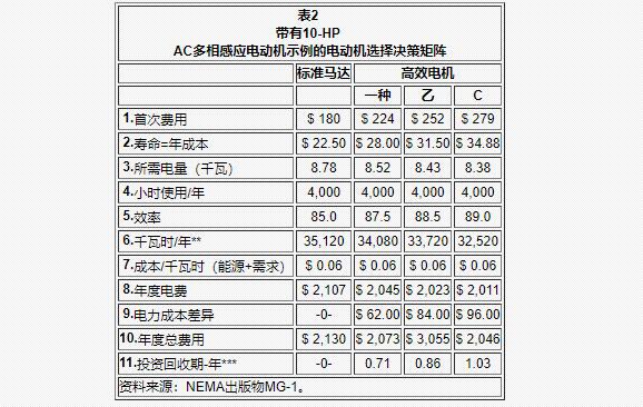 30千瓦三相電機(jī)凈重，詳解30千瓦三相電機(jī)的重量