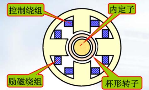 餐桌上電機為什么手可以按停，介紹餐桌電機的停止原理
