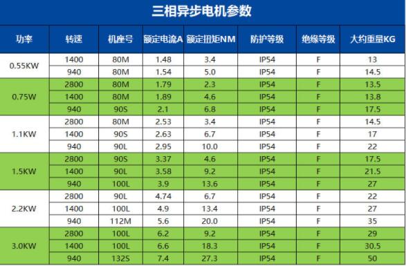 電機(jī)喇叭口螺紋口，電機(jī)喇叭口徑及螺紋口規(guī)格