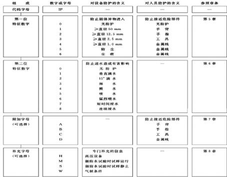 交流電機(jī)結(jié)構(gòu)，詳解交流電機(jī)的組成和構(gòu)造