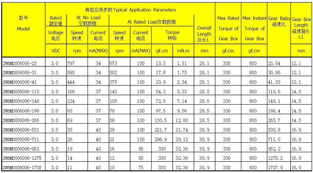 55kw電機(jī)軸承，電機(jī)軸承選購指南