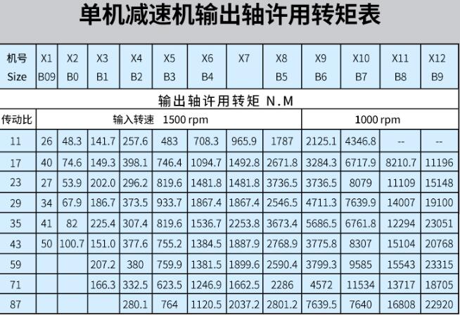 適用電機，電機行業(yè)相關(guān)解