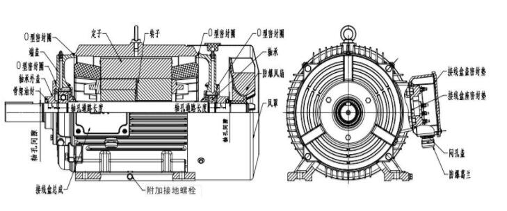電力機車的驅(qū)動電機，電力機車驅(qū)動系統(tǒng)的核心部件